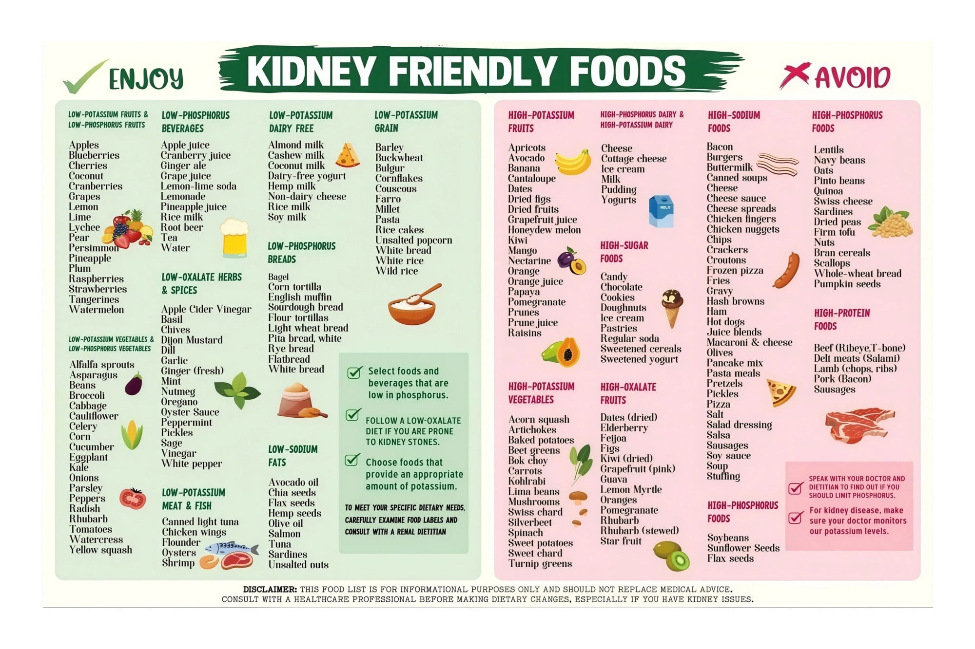 Kidney Disease Diet Guide Refrigerator Food Chart Low Sodium Potassium ...