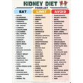 Kidney Disease Diet With Low Potassium Sodium Foods And Nutrition Food ...