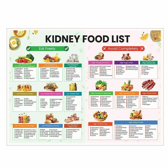 Kidney Disease Food List Chart Low Potassium Meal Plan Renal Diet Posters Low Phosphorus Nutrition Guide for Dialysis Patients Seniors Kitchen Medical Office Grocery
