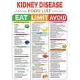 Kidney Disease Food List Illustrated Chart for Kitchen Wall Display ...