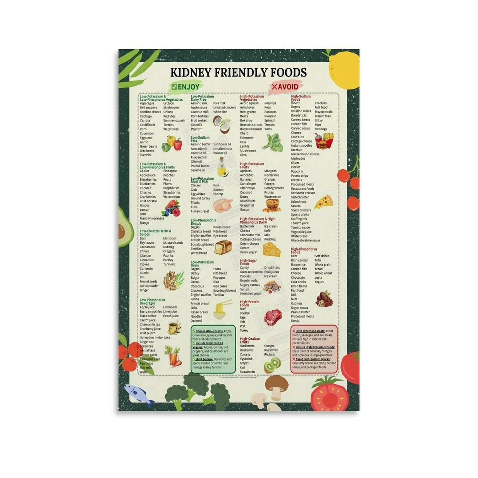 Kidney Disease Food List Kidne Friendly Nutrition Guide List Poster ...