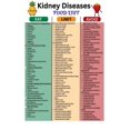 Kidney Disease Food List Poster - Visual Meal Choices Guide - Walmart.com
