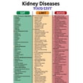 Kidney Disease Food List eat limit avoid renal nutrition kitchen poster ...