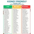 Kidney Disease Food List poster Canvas Wall Art for Decor poster ...