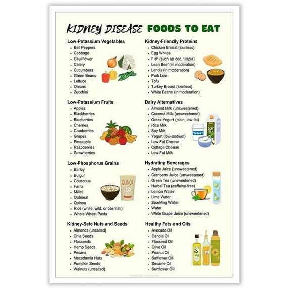 Kidney Disease Foods To Eat Posters Kidney Friendly Foods List Chart Canvas Wall Art Diet List For Low Potassium Meal Plan Prints Painting For Home Bedroom Dorm Wall Decor