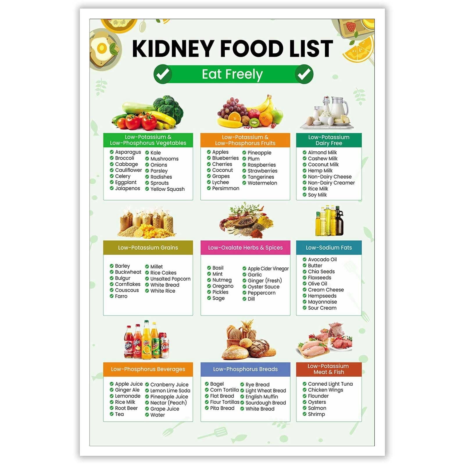 Kidney Food List Posters Kidney Awareness Diet Meal Guide Canvas Wall ...