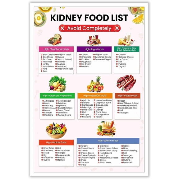 Kidney Food List Posters Kidney Awareness Diet Meal Guide Wall Art High Potassium Fruits and Vegetables Prints Painting for Home Bedroom Dorm Wall Decor