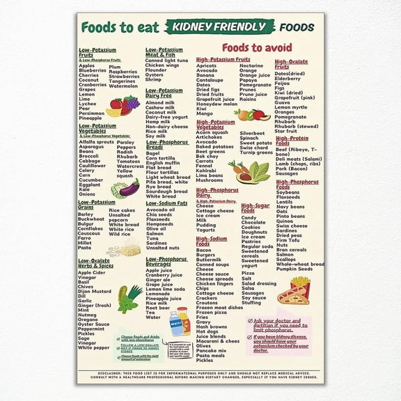 Kidney-Friendly Food Chart Poster, Low Potassium Diet List & Renal Meal Plan Canvas Wall Art, Kidney-Safe Eating Guide Print, Renal Diet Grocery List for Kitchen Dining Room Poster