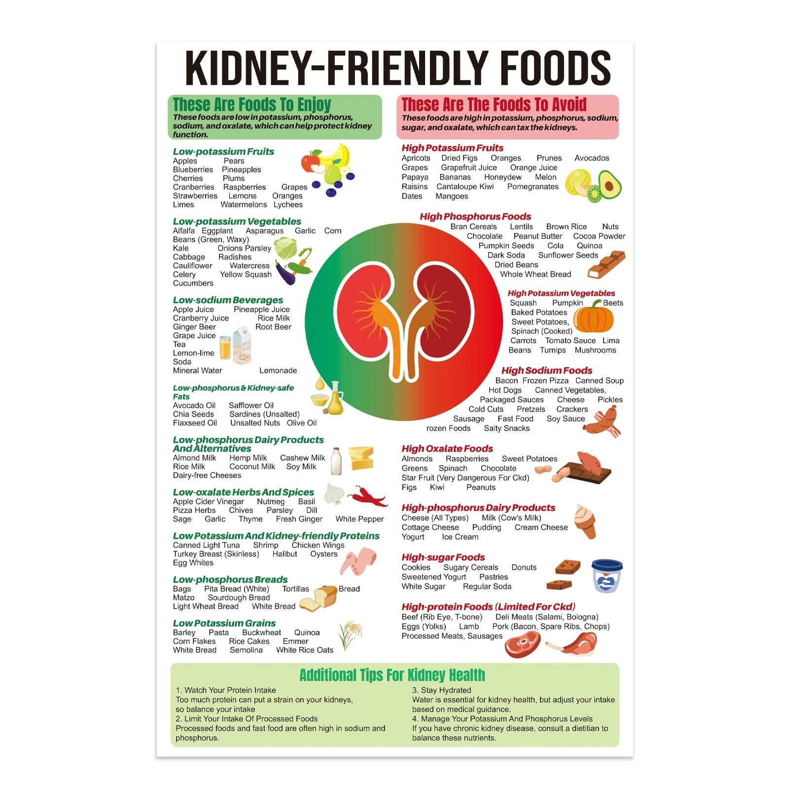 Kidney Friendly Food Chart Poster Low Potassium Shopping List Kidney ...