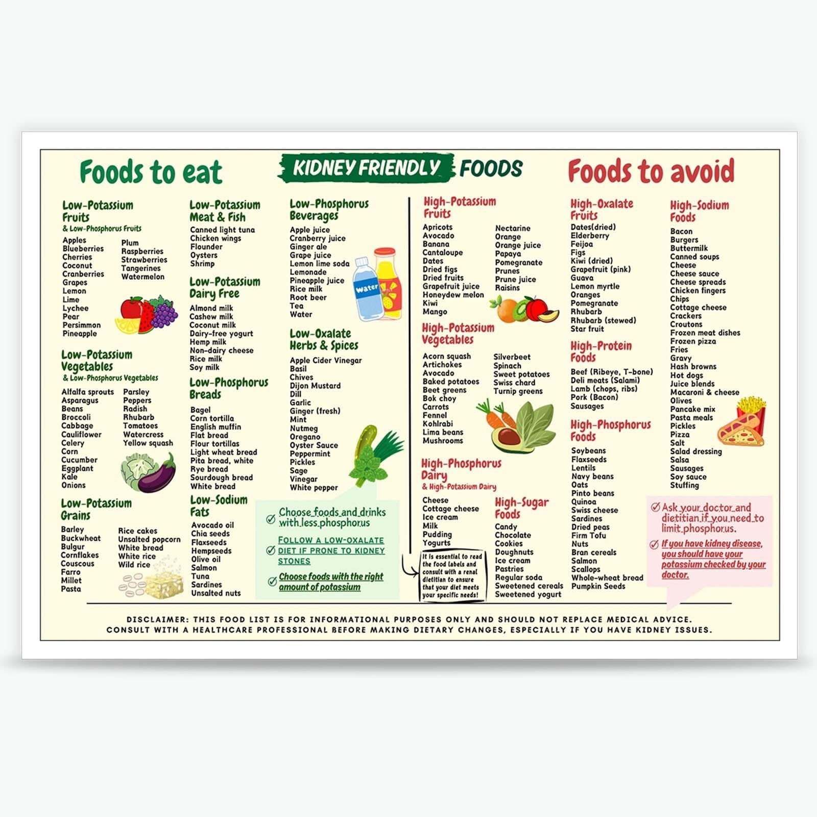 Kidney Friendly Food List Chart Canvas Poster Kidney Awareness Diet ...