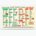 thumbnail image 1 of Kidney Friendly Food List Chart Poster Health Food Nutrition Reference Guide For Kitchen Room Wall Decor, 1 of 1