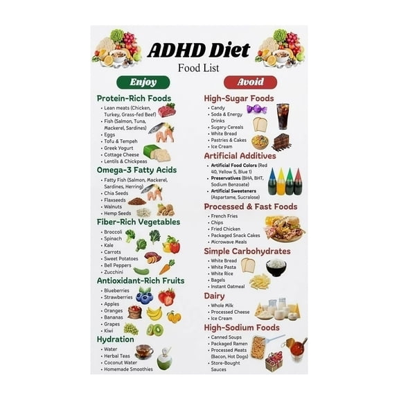 Kids ADHD Food List Nutrition Guide Essential Diet Chart for Healthy Eating at Home Parenting Resource