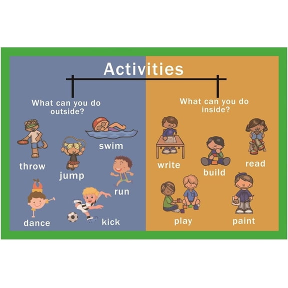Kids Activities Mind Map Poster - Visual Thinking & English Learning Tool, Educational Chart to Spark Conversation & Language Skills