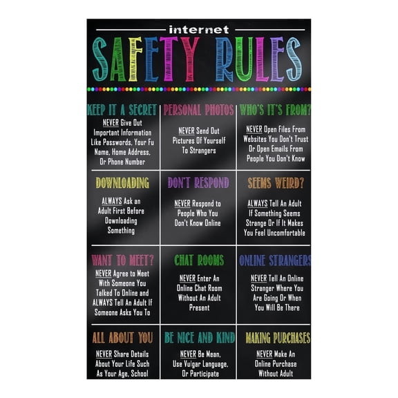 Kids Cybersecurity Poster Online Safety Basics Educational Chart Computer Lab Wall Art Digital Literacy Teaching Tool for Elementary School