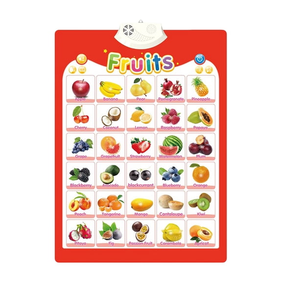 Kids Electronic Alphabet Talking Wall Chart | ABC 123s & Music Interactive Poster | Educational Learning Toy for Kids, Perfect Gift for A_ge 1-5 B_oys and G_irls