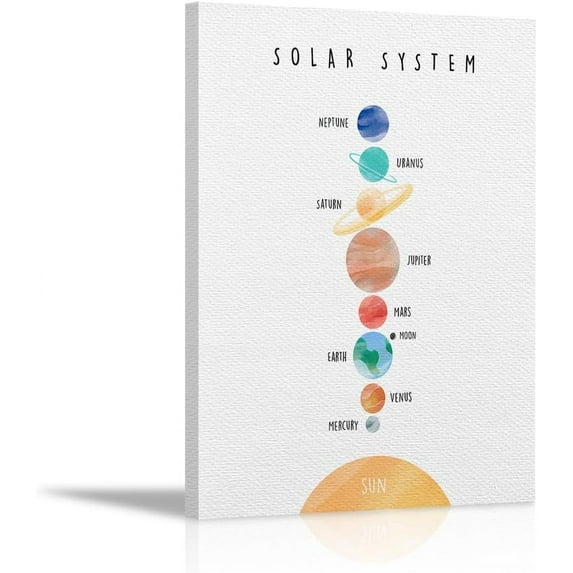 Kids Nursery Solar System Educational Wall Decor Canvas Wall Art Painting Paints Picture for Home Kids Room Homeschool Classroom Preschool,11x14 Inch,Gifts for Kids Girls Boys