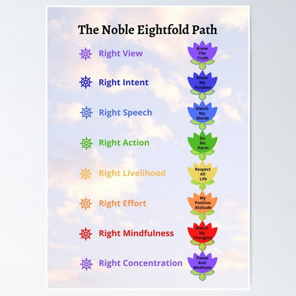 Kids Playroom Noble Eightfold Path Wall Art Home Decor Poster- Unframed Poster | Wall Art | Perfect For Home Decor & Gifts, 12x18