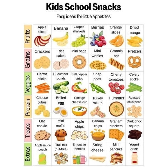 Kids Snacks Chart for School Lunch poster Lunchbox Ideas for Kids, Healthy Snack List Poster