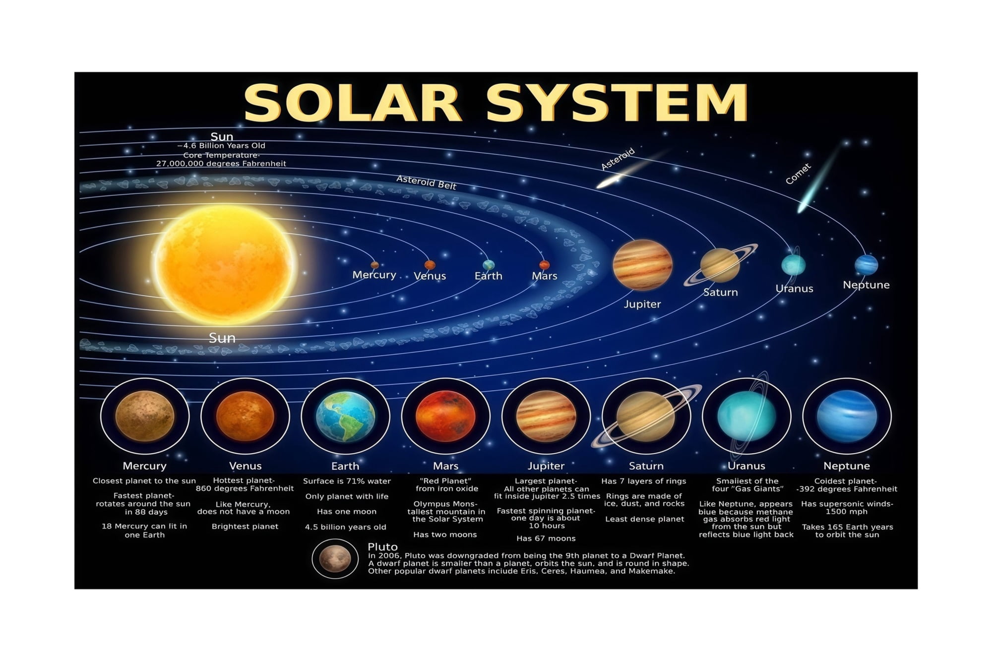 Kids Space Poster Solar System Educational Wall Art for Classroom Decor ...