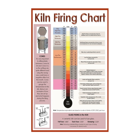 Kiln Firing Temperature Chart Cone Fire Guide for Pottery Ceramics Educational Poster Wall Art Studio Classroom Decor