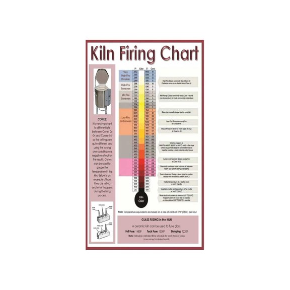 Kiln Firing Temperature Chart for Pottery and Ceramics Cone Fire Guide Pyrometric Cones Educational Poster Wall Art for Studio Classroom or Office Decor