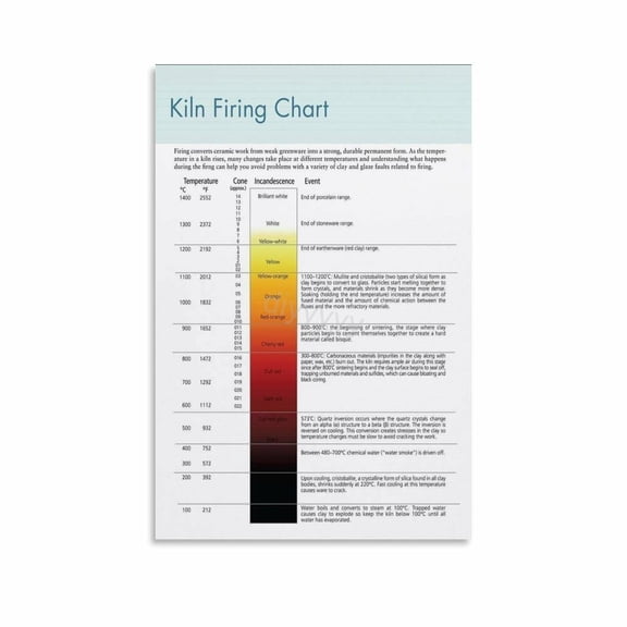 Kiln Firing Temperature Chart Pottery Ceramics Knowledge Poster (1) Canvas Painting Wall Art Poster for Bedroom Living Room Decor