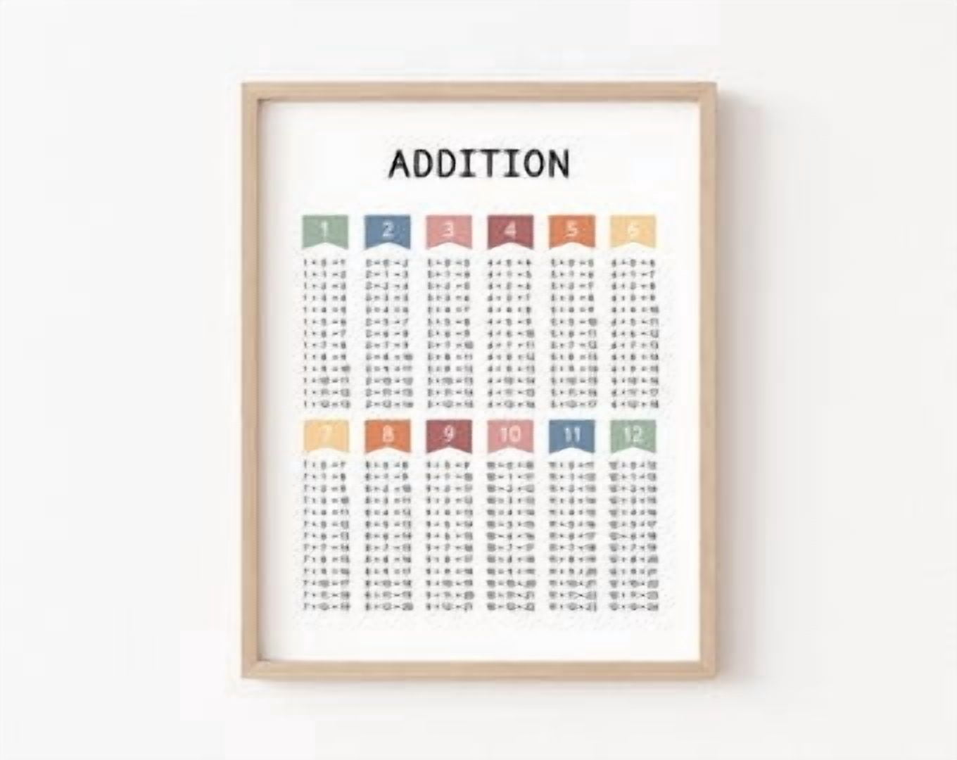Kiloa Addition Facts Math Educational Classroom Wall Art Poster, 24x36 ...