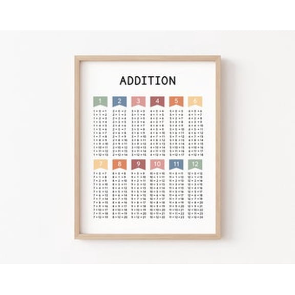 Kiloa Addition Facts Math Educational Classroom Wall Art Poster, 8x12 UNFRAMED
