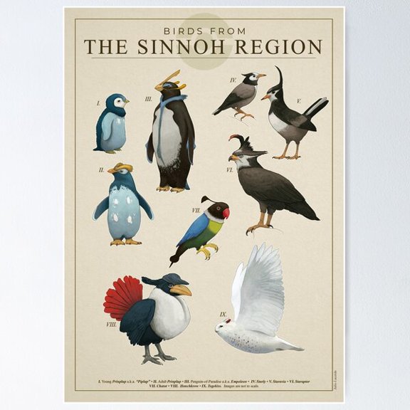 Kiloa Fantasy Region Birds Illustration Poster, 8x12 UNFRAMED
