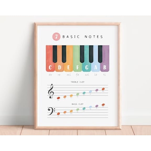 Kiloa Piano Music Theory Educational Wall Art Poster, 16x24 UNFRAMED
