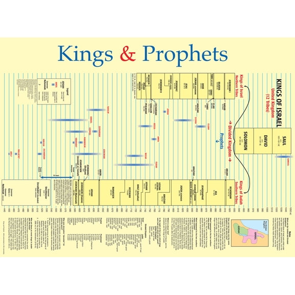 Kings and Prophets Wall Chart (Wallchart)