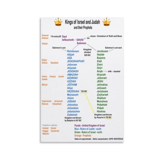 Kings of Israel And Judah Chart Poster,Kings And Prophets of Israel Art ...