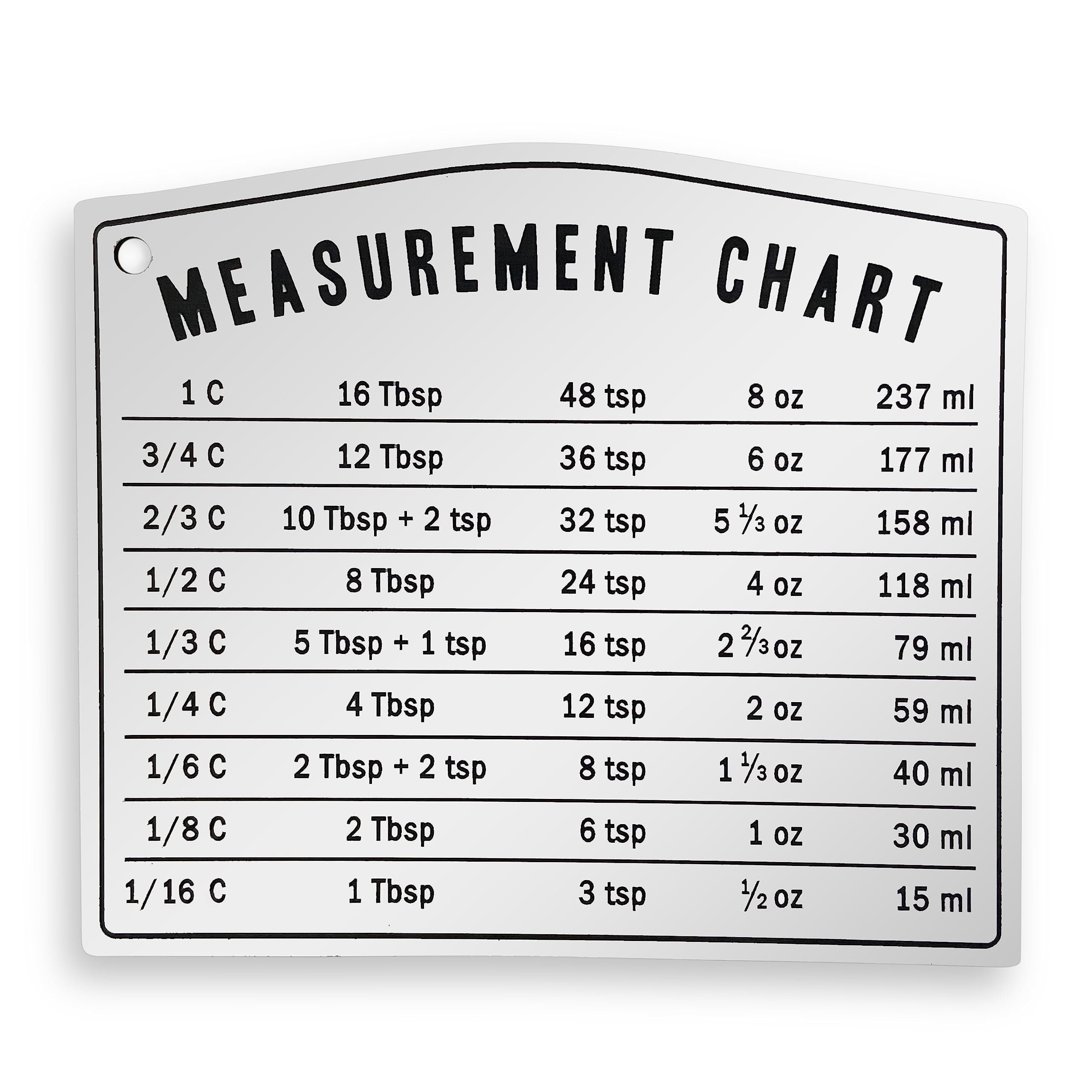 Kitchen Baking Measurement Conversion Chart Must Have for Any