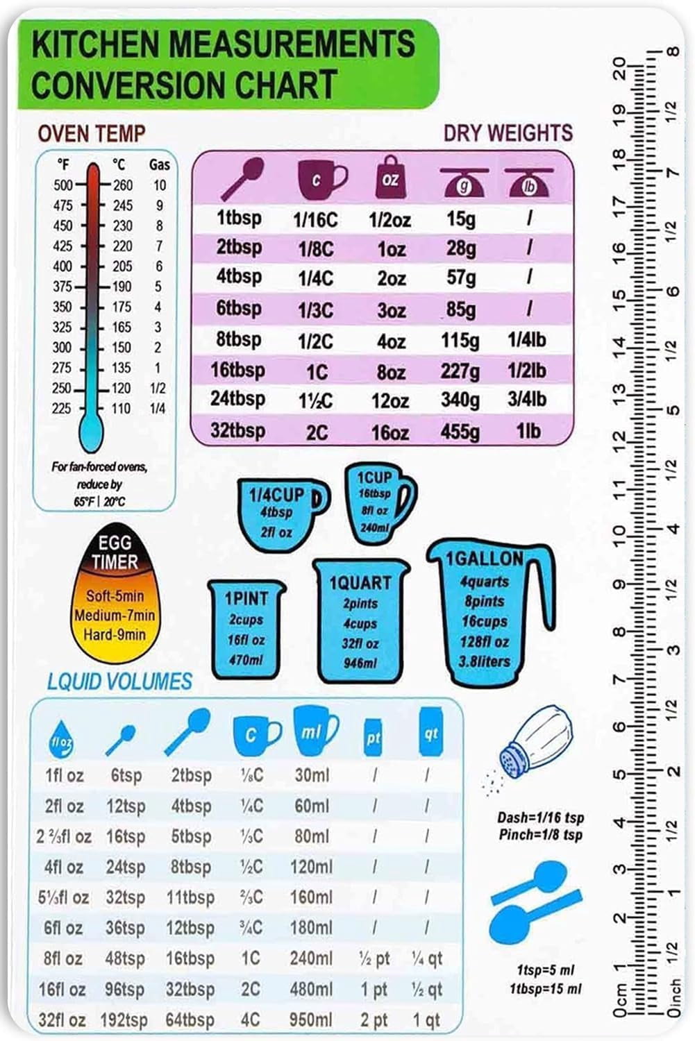 Kitchen Conversion Chart Metal Tin Sign Imperial & Metric To Standard ...