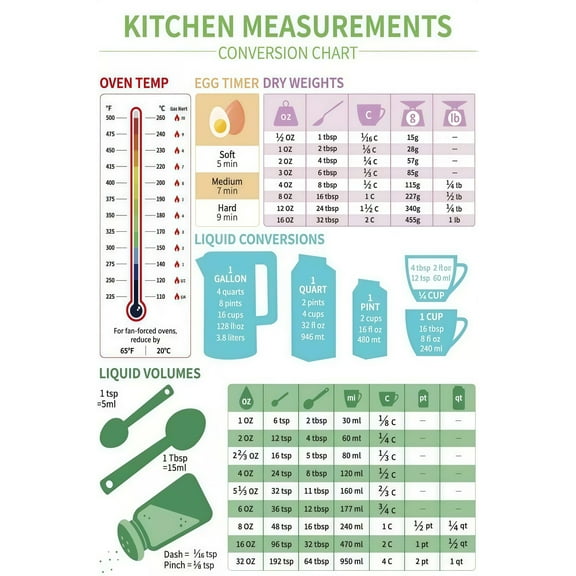 Kitchen Conversion Chart POSTER Metric Conversion for Baking,Kitchen Helper poster