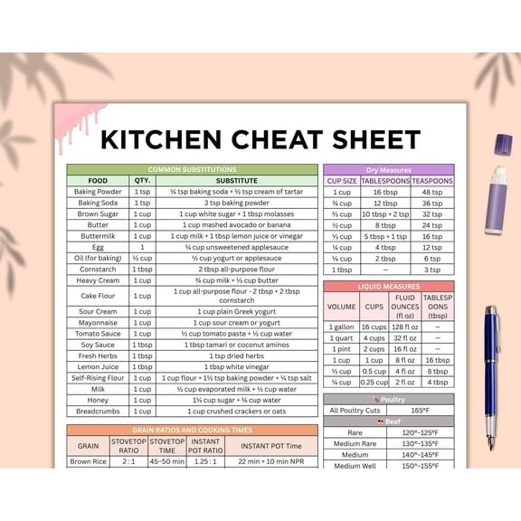 Kitchen Conversion Chart Poster - Cooking Memo Poster - Baking Measurement - Recipe Guide - Home Chef Poster