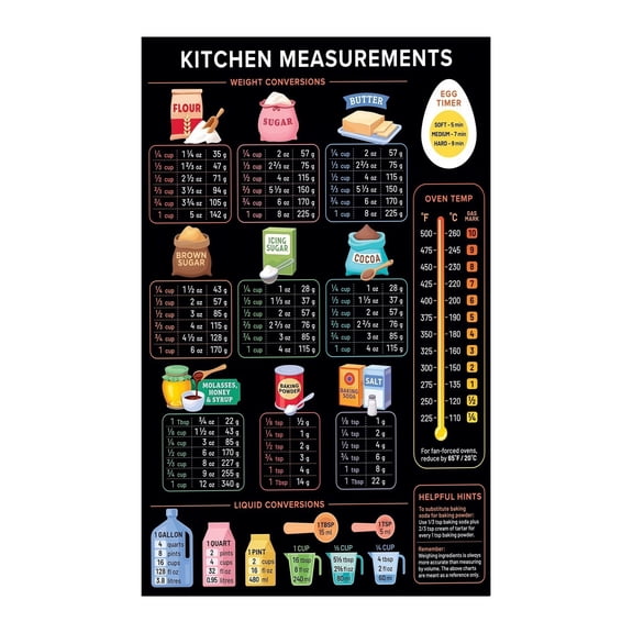 Kitchen Conversion Chart for Baking and Cooking Measurement Equivalents Essential Cheat Sheet Laminated Poster Wall Art