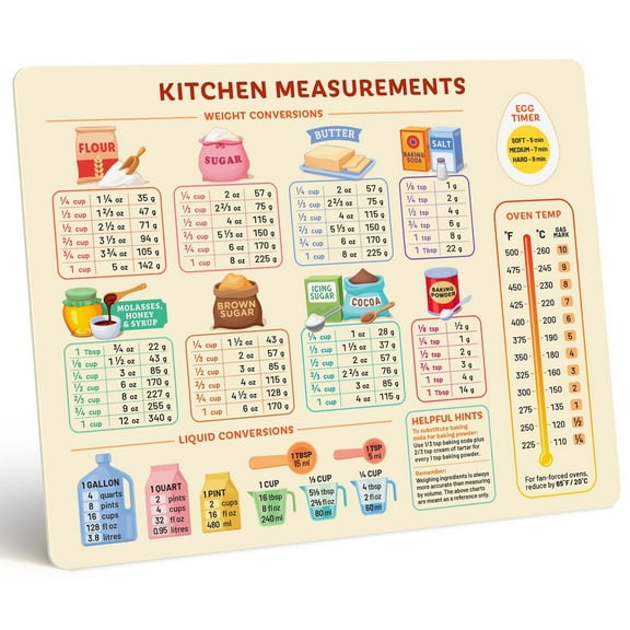 Kitchen Conversion Chart poster for Easier Cooking & Baking - Vintage Useful Gadgets Cooking & Baking Accessories
