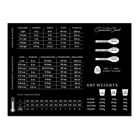 Kitchen Conversion Magnet Measuring Chart Imperial Metric 8.5x11 Inches