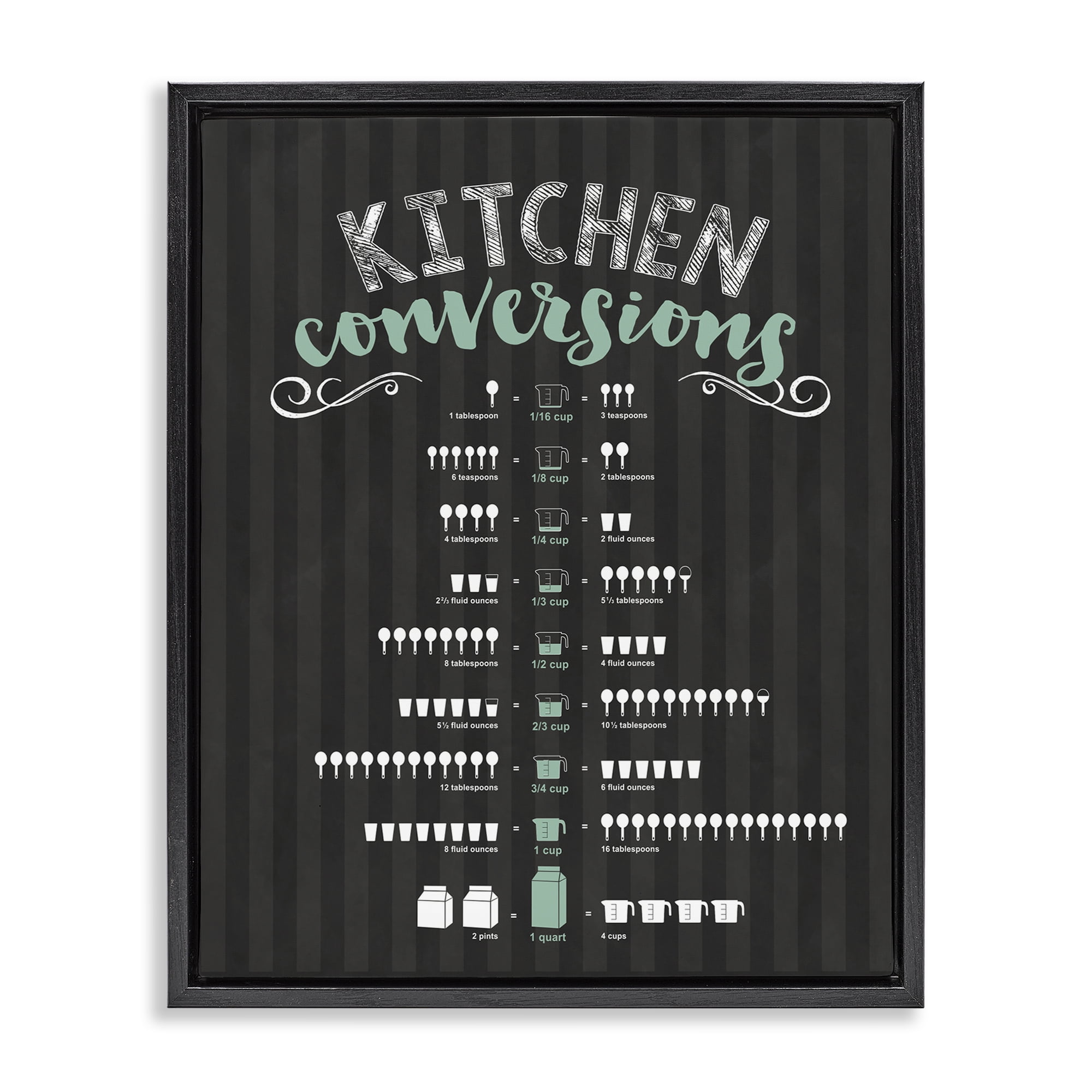 Kitchen Conversions Black & Green Black Framed Floater Canvas Wall Art, design by Lettered and Lined