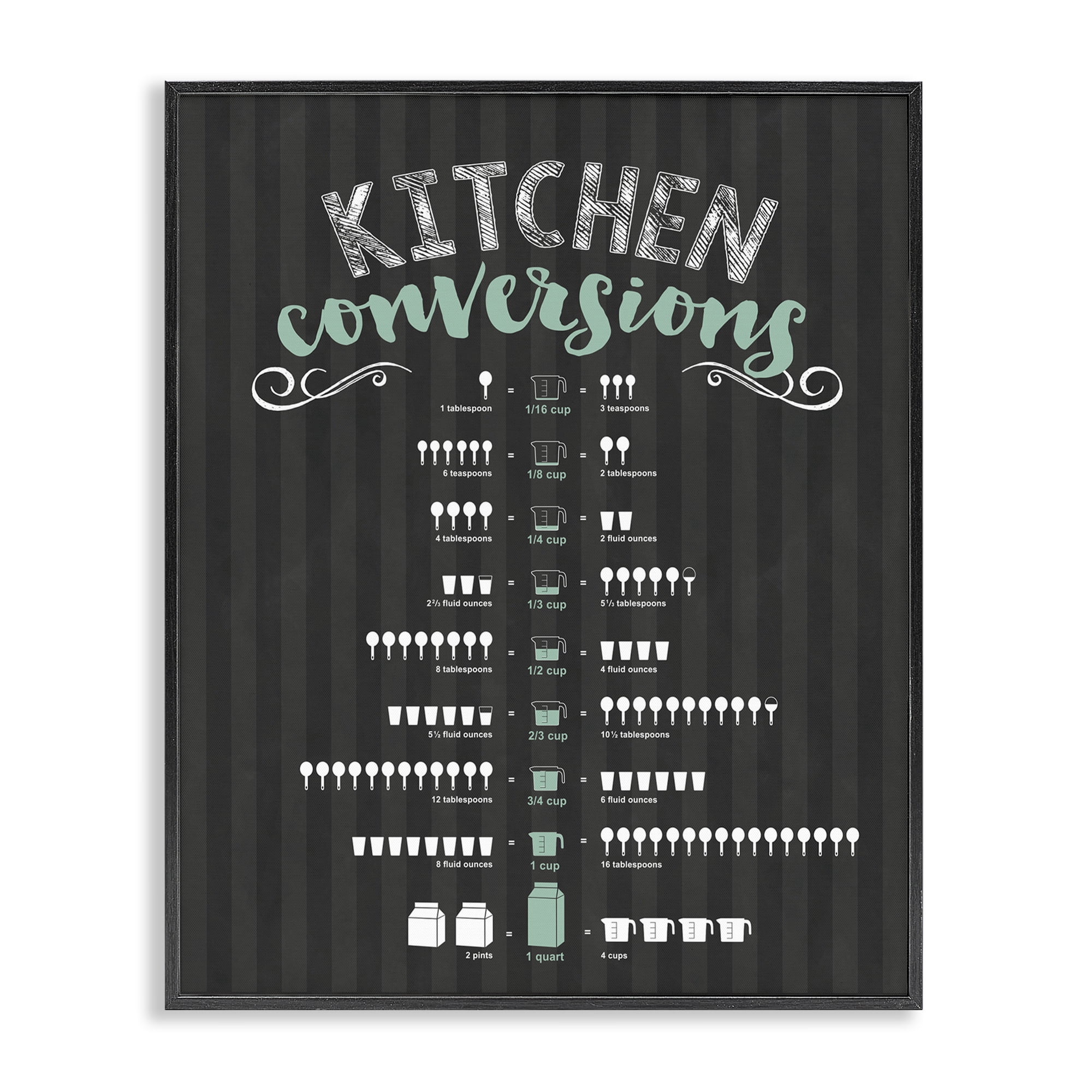 Kitchen Conversions Black & Green Black Framed Giclee Art, design by Lettered and Lined