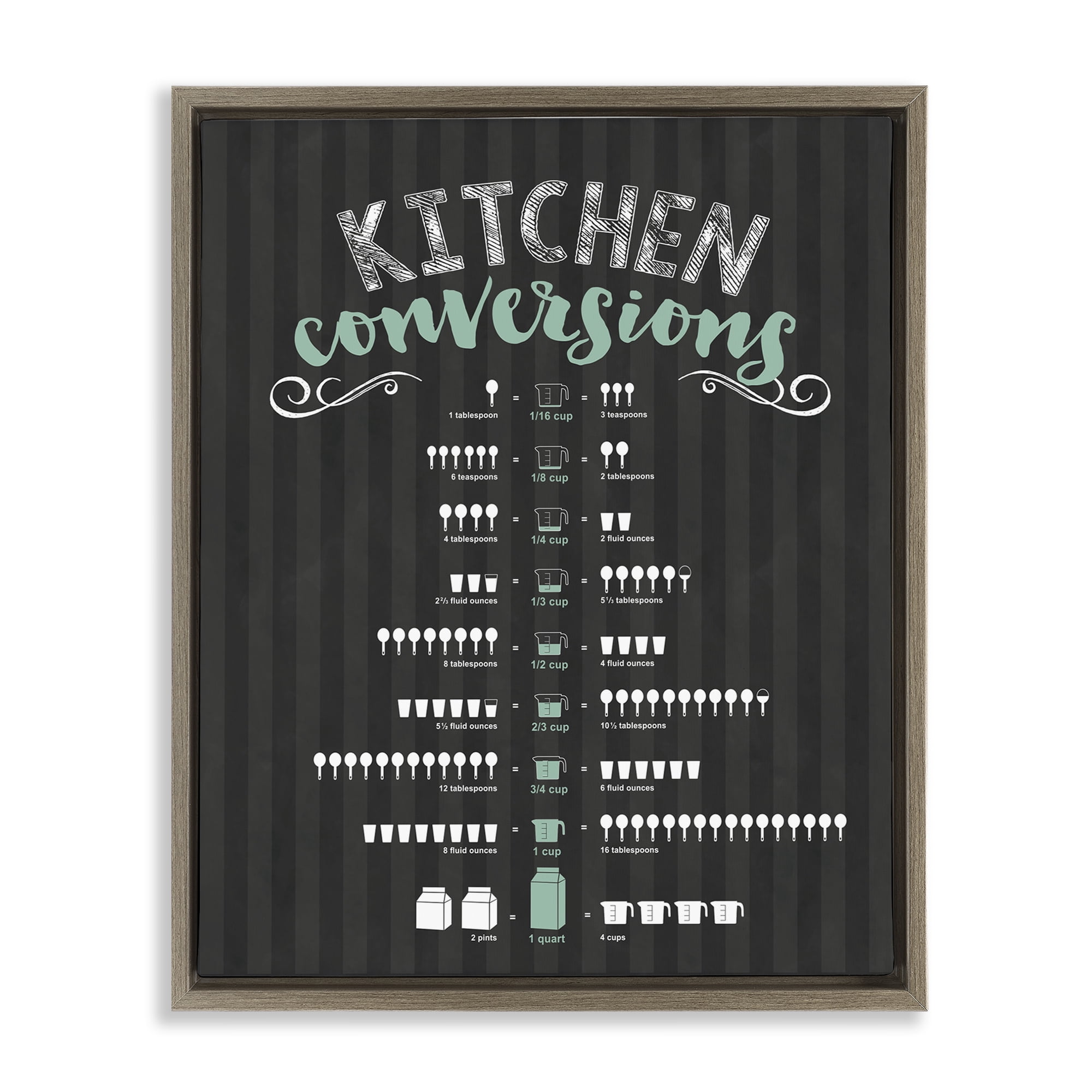 Kitchen Conversions Black & Green Brown Framed Floater Canvas Wall Art, design by Lettered and Lined
