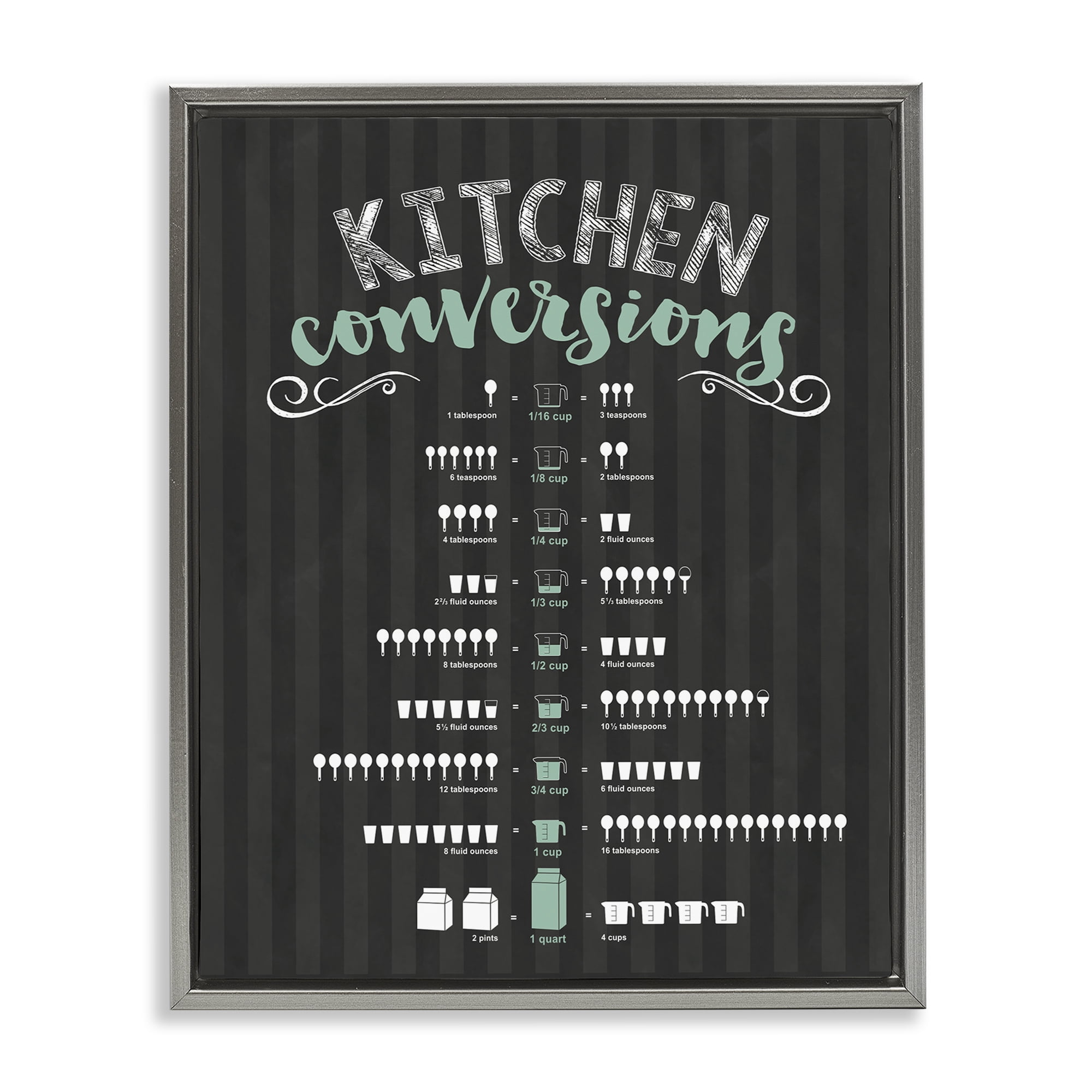 Kitchen Conversions Black & Green Gray Framed Floater Canvas Wall Art, design by Lettered and Lined