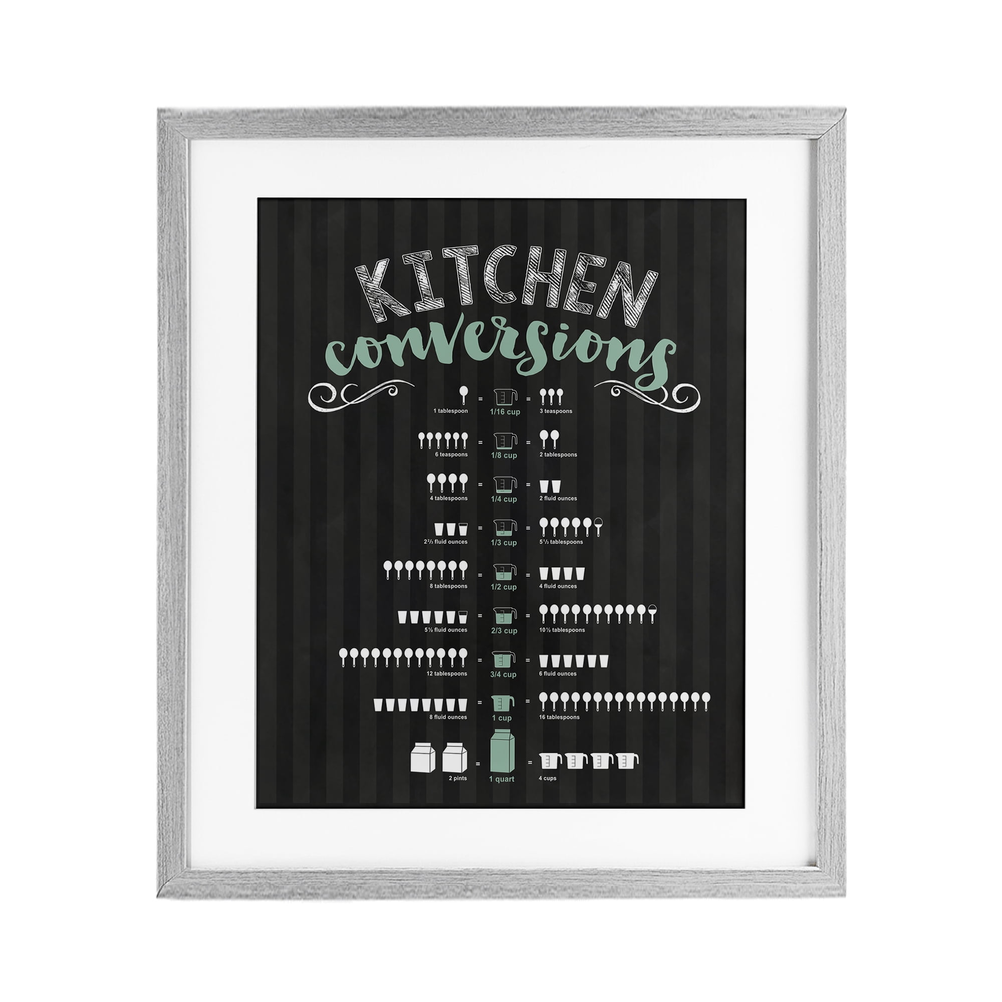 Kitchen Conversions Black & Green Gray Framed Print Under Glass, design by Lettered and Lined
