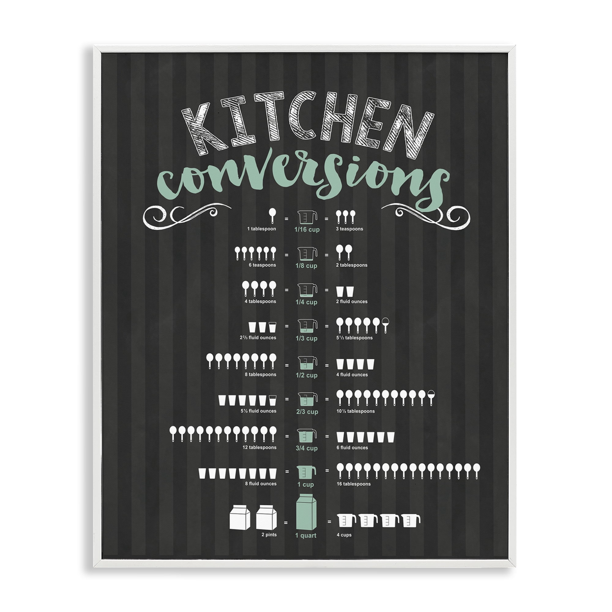 Kitchen Conversions Black & Green White Framed Giclee Art, design by Lettered and Lined