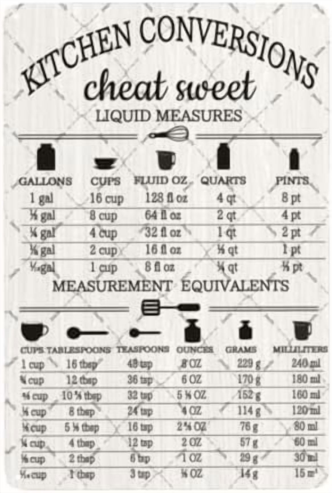 Kitchen Conversions Chart Sign Kitchen Conversion Measurement Cheat ...