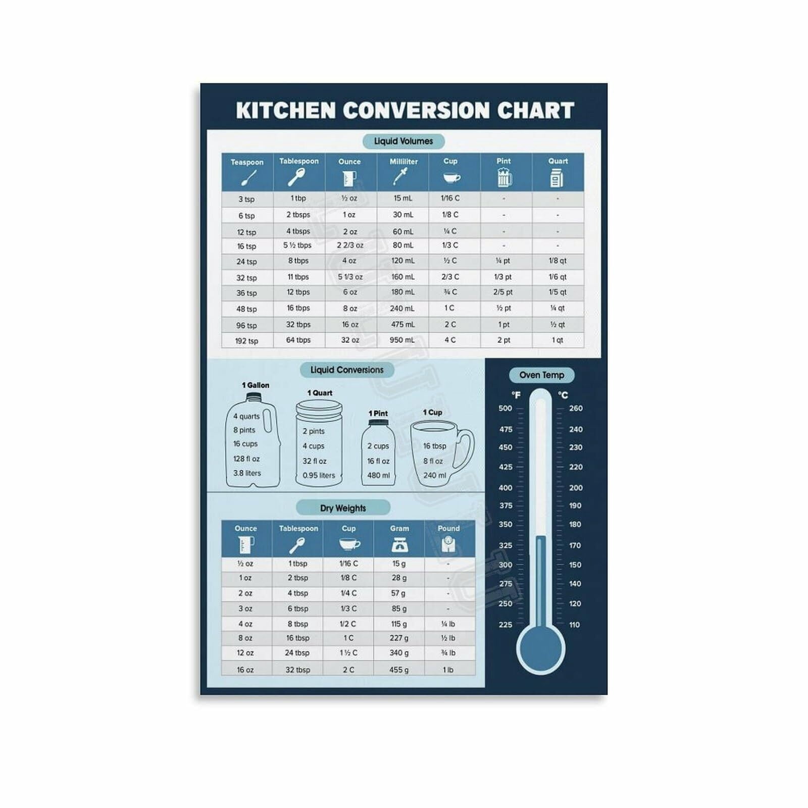 Kitchen Conversions Cheat Sheet Poster (2) Canvas Painting Posters And ...