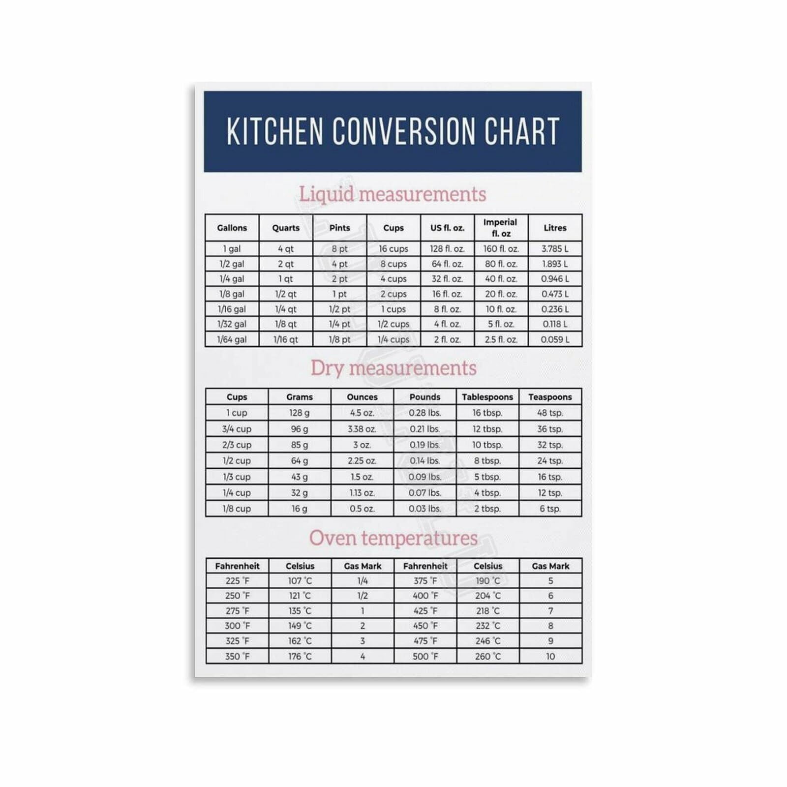 Kitchen Conversions Cheat Sheet Poster (7) Canvas Painting Posters And ...
