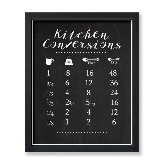 Kitchen Conversions Cooking Baking Measurement Chef Cook Wall Art ...