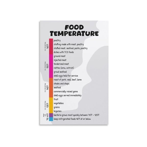 Kitchen Cooking Temperature Chart Poster Safe Meat Poultry Internal Temp Guide Canvas Painting for Living Room Bedroom Wall Art